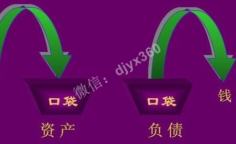 03负债猪：全世界富人都在使用的秘密武器