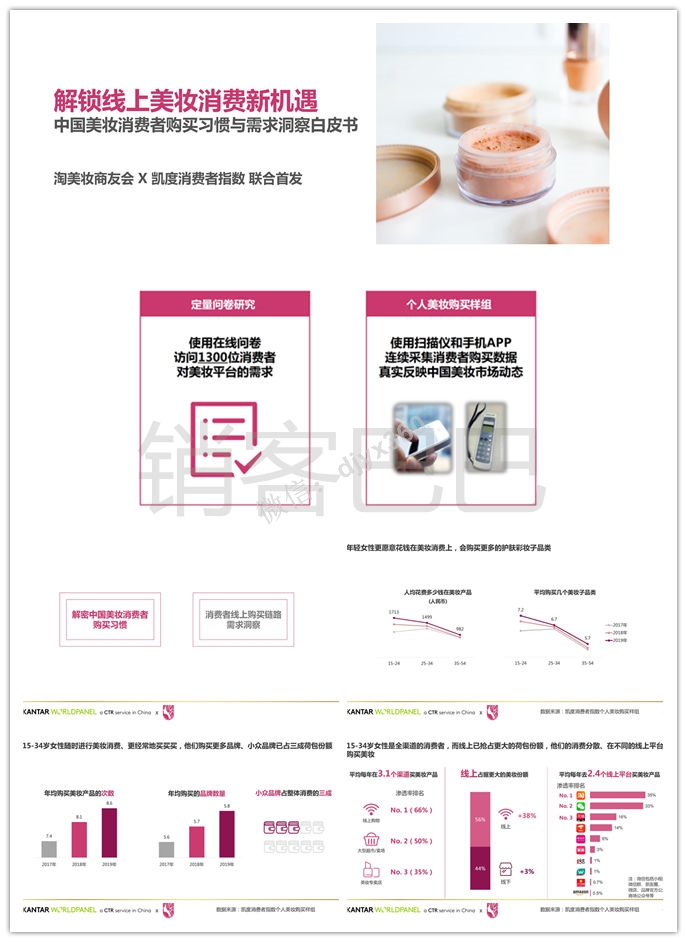 2020美妆护肤行业数据报告，中国美妆消费者购买习惯与需求洞察白皮书
