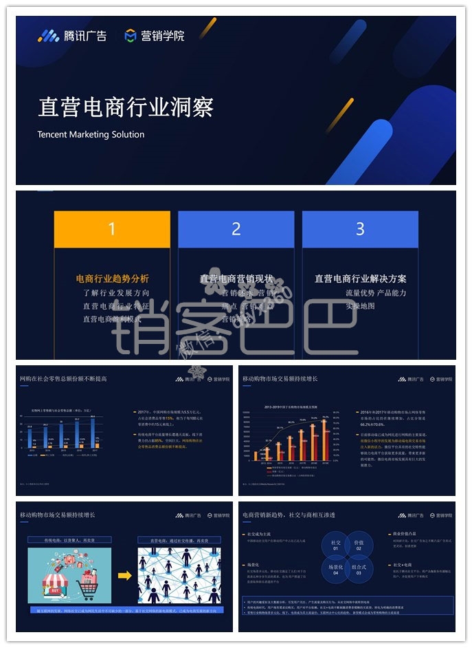 2019电商行业数据分析，直营电商的发展趋势和盈利模式