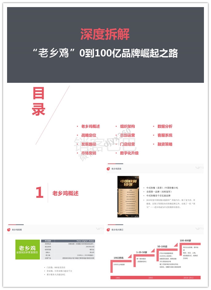 老乡鸡营销策略分析，如何从0到800家门店的品牌崛起之路