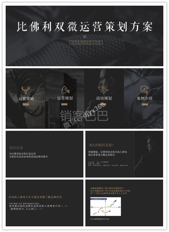 2019比佛利双微运营策划方案，打造有品质品味的高端品牌双微号
