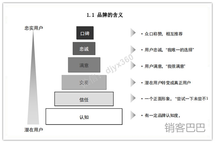 全方位品牌营销模型大全，诠释品牌含义及界定品牌重塑流程