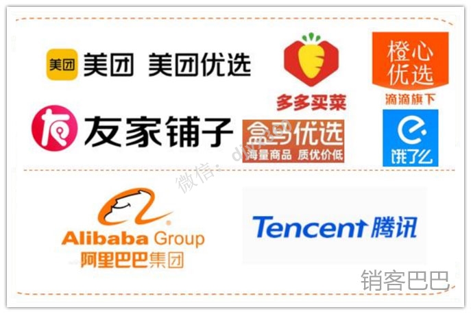 社区团购的运营模式报告，盘点行业参与者，群雄逐鹿，胜负未知