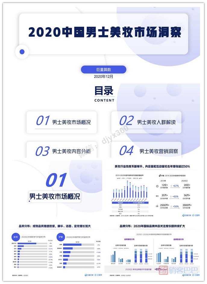 2020年中国男士美妆市场洞察报告，男士美妆人群解读