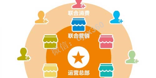 高端女性消费类商家联盟引流模式!