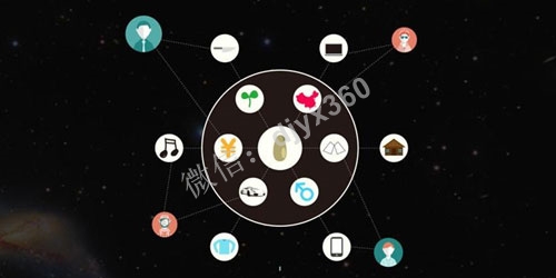 养生馆1个月回笼138万现金的用户裂变模式！