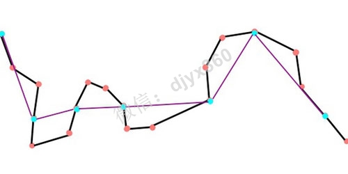 如何简化购买过程，降低客户购买的门槛！