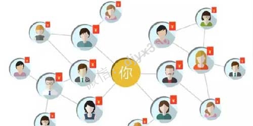 微信营销案例 1句话让群成员疯狂加你微信