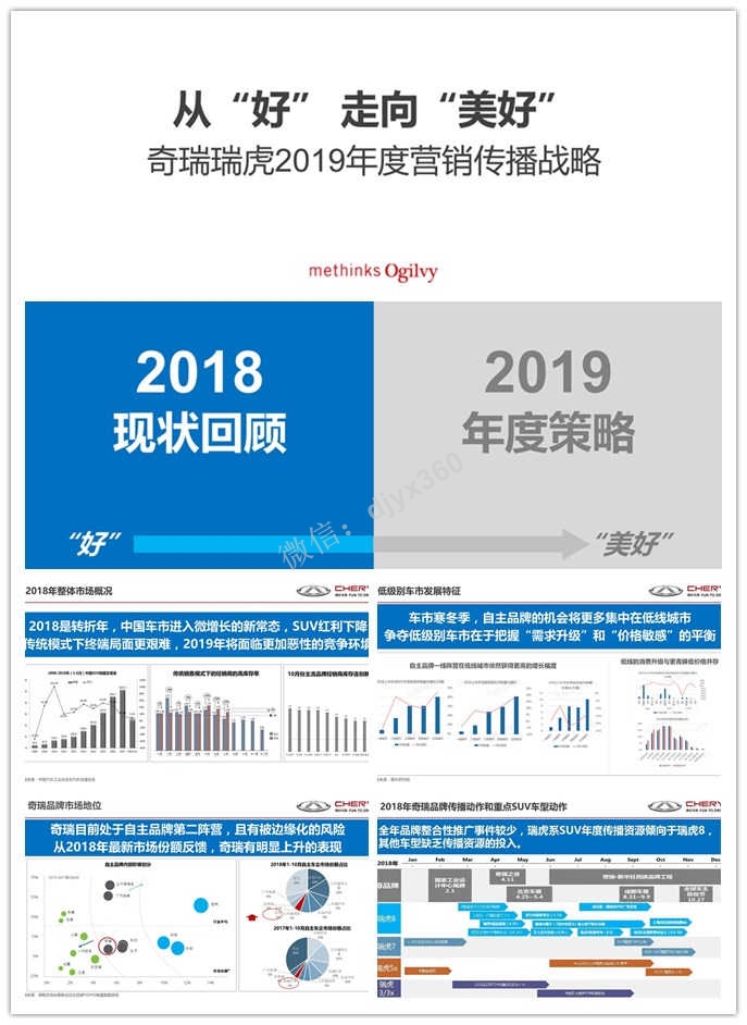 奇瑞瑞虎2019年度营销传播战略，让档次感产生质变，实现自主品牌领衔