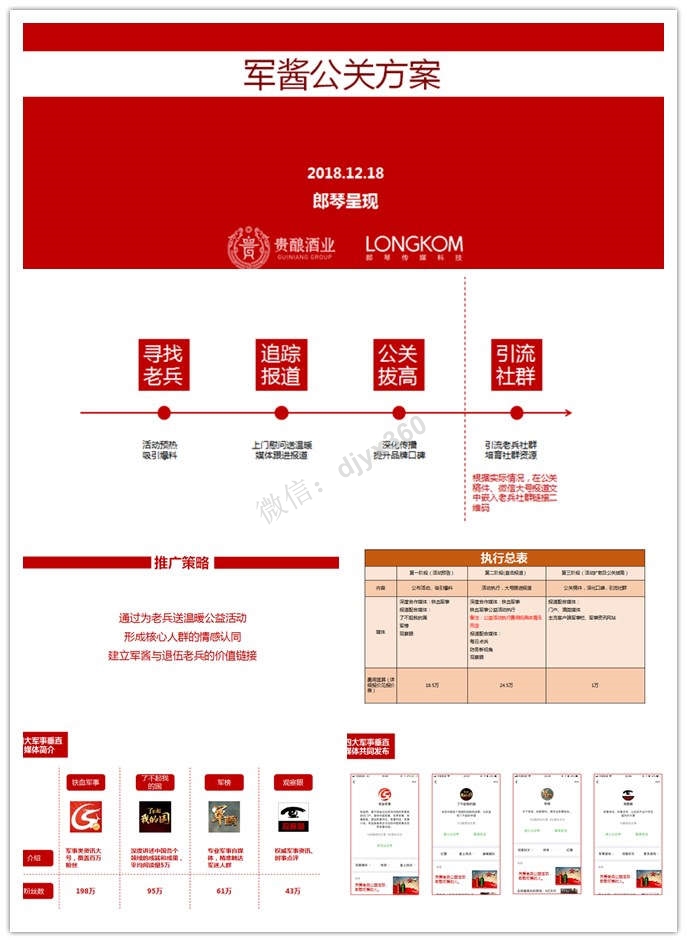 军酱酒业公关活动策划方案，通过给退伍老兵送酒，提高产品知名度