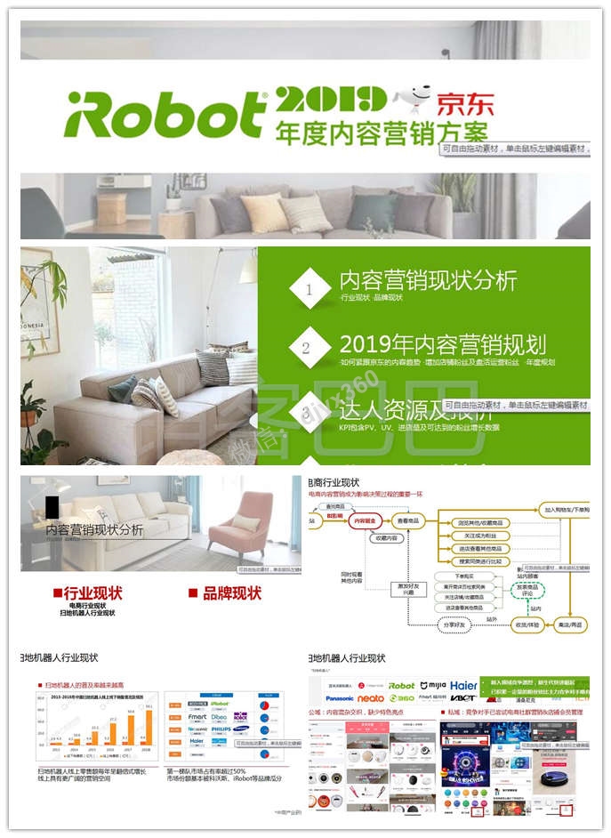2019iRobot扫地机器人年度内容营销策划方案模板，品牌行业现状分析