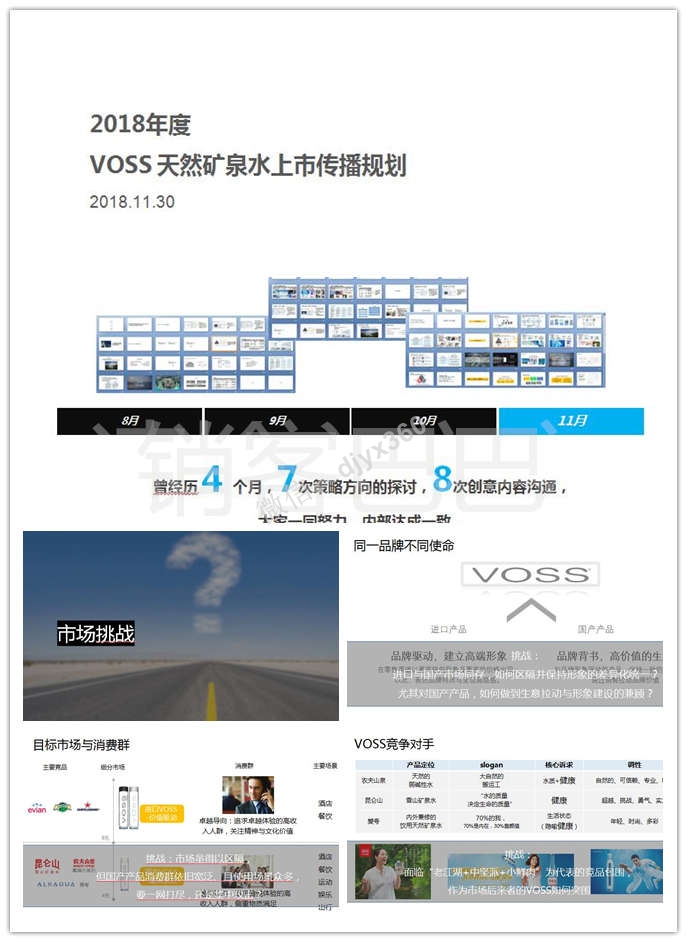 2018年度VOSS 天然矿泉水上市传播规划，开启VOSS的新篇章，持续大步前进