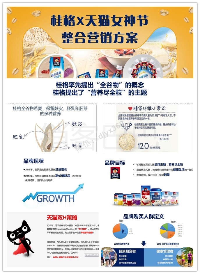 2019桂格X天猫整合营销方案，通过拓展使用场景，增长新品类用户