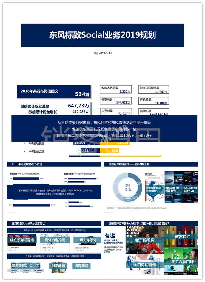2019东风标致业务规划方案ppt，走出去，跨界发力打造属于自己的IP热点