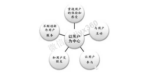 顶层设计案例，“免费租书”赚千万的奥秘！