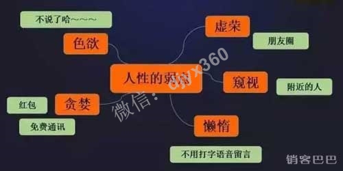 让你实现源源不断现金收入的最新的商业模式设计！