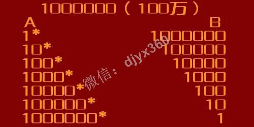 年赚百万的数字魔法公式！