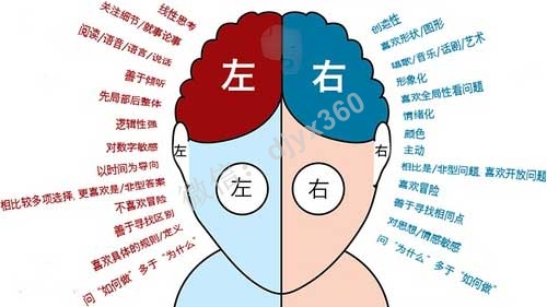 营销人一定要有的全局思维模式！