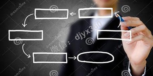 鱼塘整合话术设计流程，只需4步就能轻松搞定鱼塘跟你合作