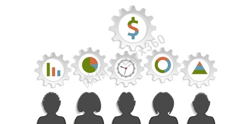 营销三件套，企业到底要怎样做营销？