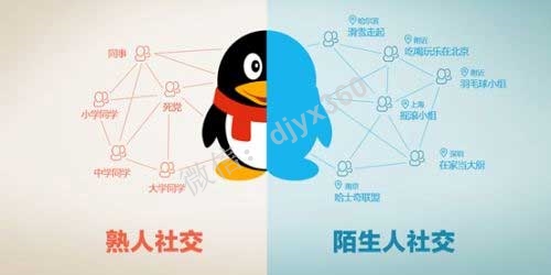 成交陌生用户的2个秘诀