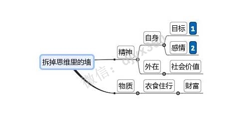 拆除思维的围墙获得重生