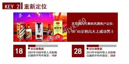 4个产品重新定位成功的案例！