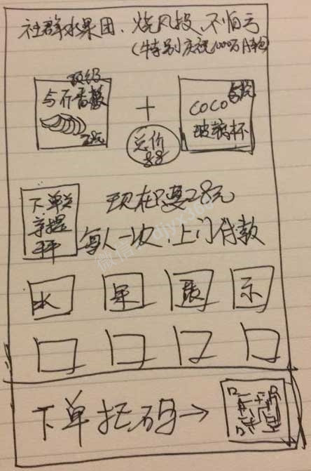 微信营销成功案例，年轻人做社区水果团购，月入5万+！