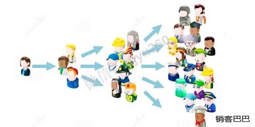 病毒营销经典案例，1个充值方案，如何让客户转介绍