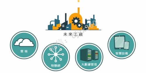 如何利用概念工业4.0的商业模式运用在自己的企业模式中？