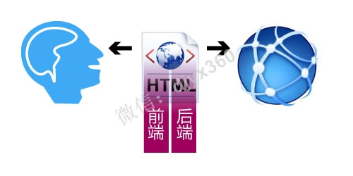 如何理解跨界做后端？