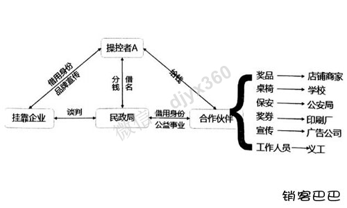 创业成功案例分析，新城市如何利用资源整合，7天创造百万财富