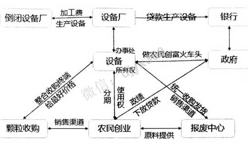 资源整合营销案例，即将倒闭的设备厂，利用资源整合1年垄断全国市场