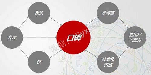 爆点思维做口碑 让顾客忍不住自动传播！