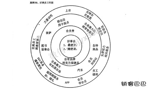 免费系统笔记，五天四夜现场只讲7个字，助力企业突破现有瓶颈