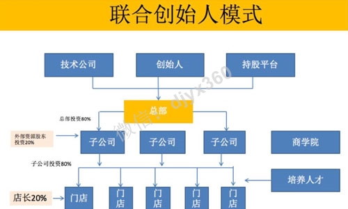 王紫杰战略大师班笔记，教你掌握70个主流行业的金融战略设计方法