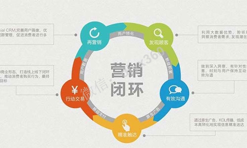 汽车销售案例：把消费者刚需的产品和服务，形成利益捆绑，打造商业闭环