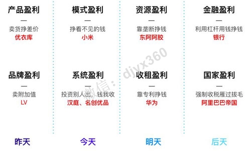 逆向盈利课程笔记，八大盈利模式解析及六大商业模式设计
