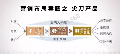 如何打造攻心洗脑型产品！