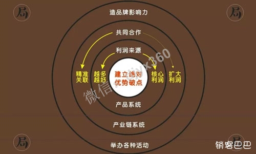免费模式资本分拆案例，企业建立绝对优势的5个主要资本分拆法