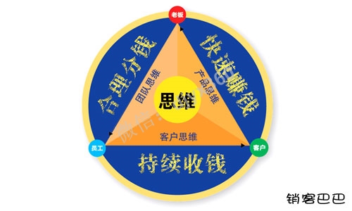 总裁商业思维视频全集，帮助你的企业解决经营管理中的三大难题