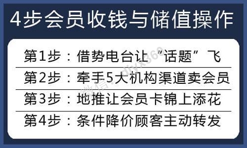 儿童体验馆营销案例：如何通过增设会员模式，10天时间收款74万元