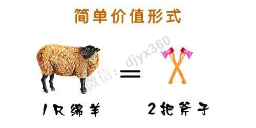 不用现金完成交易的换算思维法