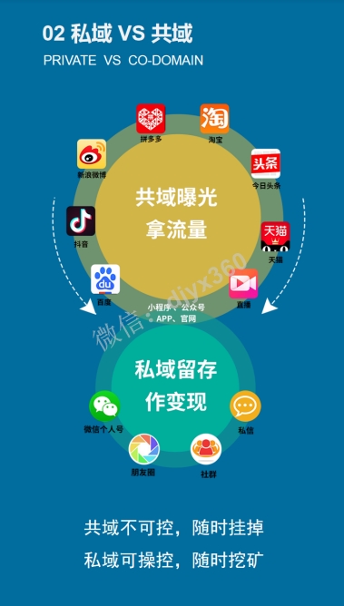 私域流量成功案例，如何把你的“微信”打造成一部移动提款机（上）