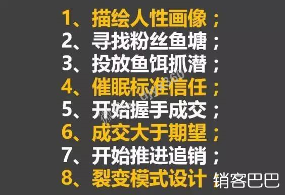 如何找精准客户？看了这个清晰、明确的路线图，让你获取客户不再痛苦