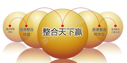 广告资源操控案例，如何用两个月时间，整合当地上百万的广告资源