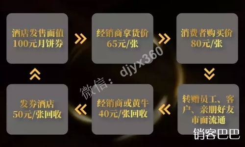 经典月饼营销方案，月饼行业每年中秋节都会上演的“期货”模式